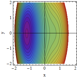 Potential A=2